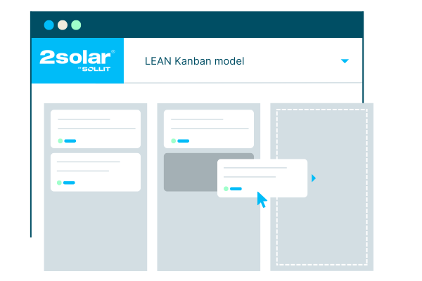 LEAN kanban model