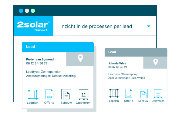 Status en details per lead