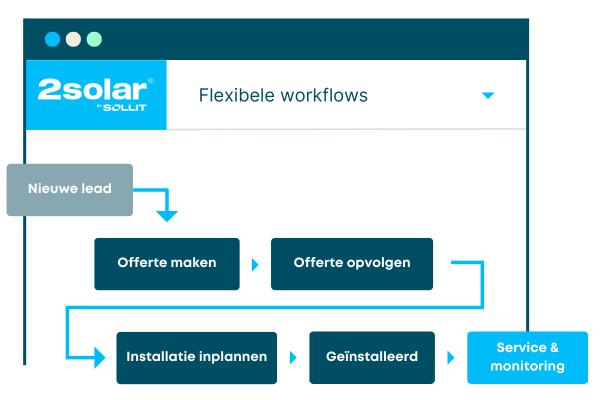 2Solar CRM workflow 2